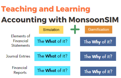 Teaching and Learning - Accounting with MonsoonSIM